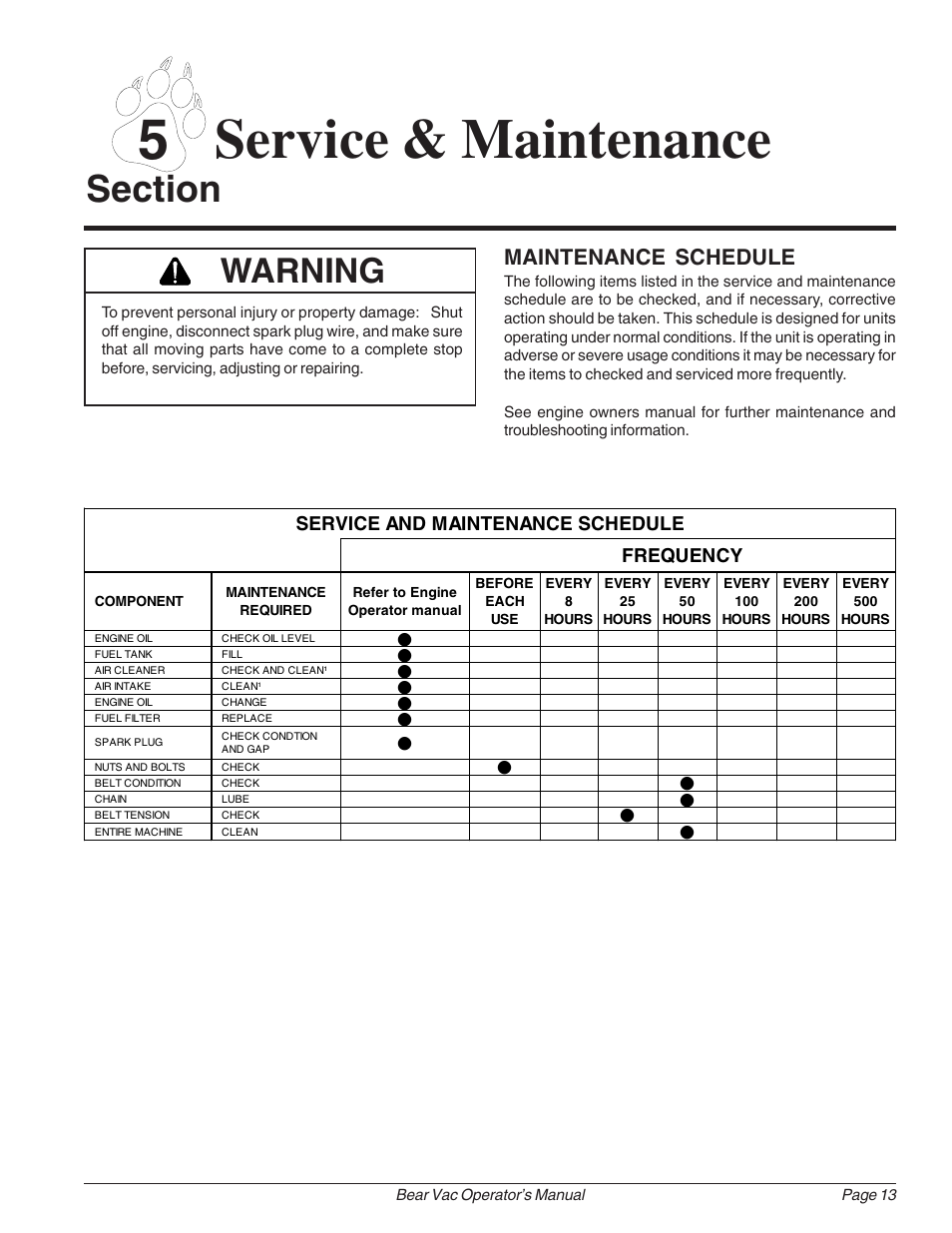 5 service & maintenance, Warning | Echo Bear Cat 75360 2002 User Manual | Page 19 / 28