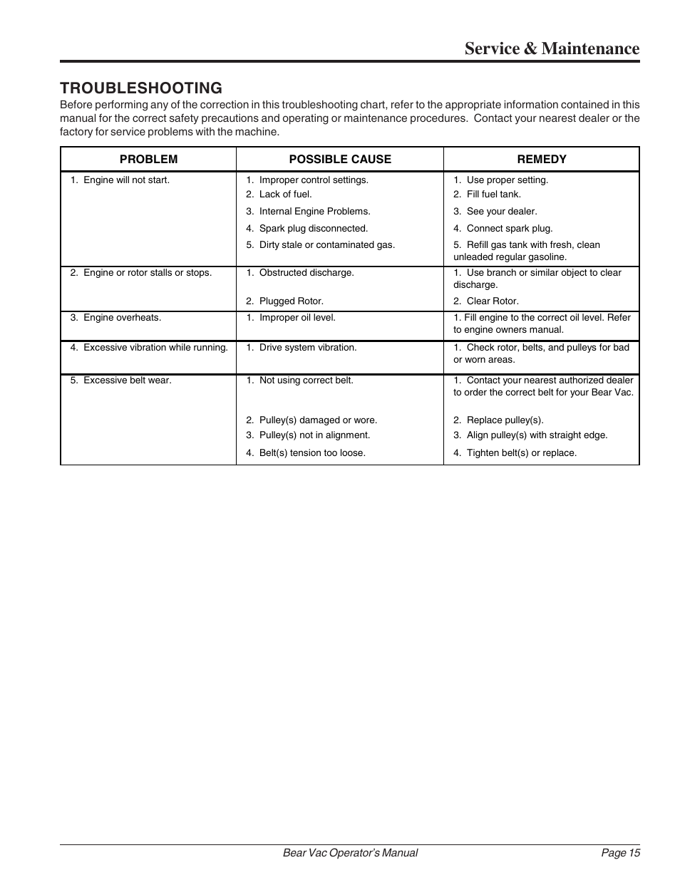 Service & maintenance, Troubleshooting | Echo Bear Cat 75360 2002 User Manual | Page 21 / 28