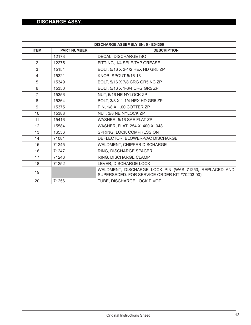 Echo Bear Cat 71110 User Manual | Page 13 / 16