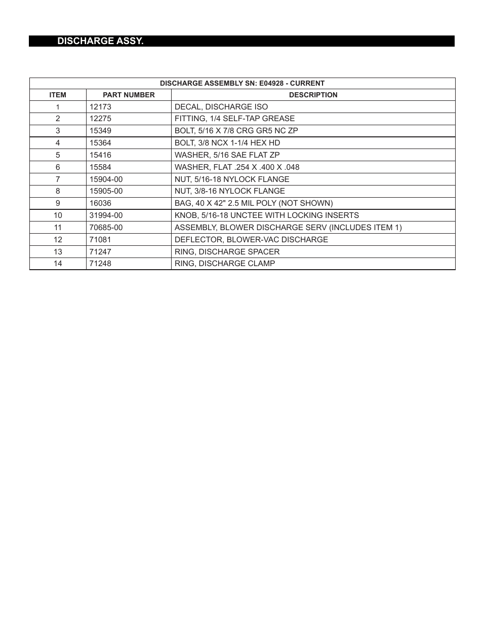 Echo Bear Cat 71110 User Manual | Page 15 / 16