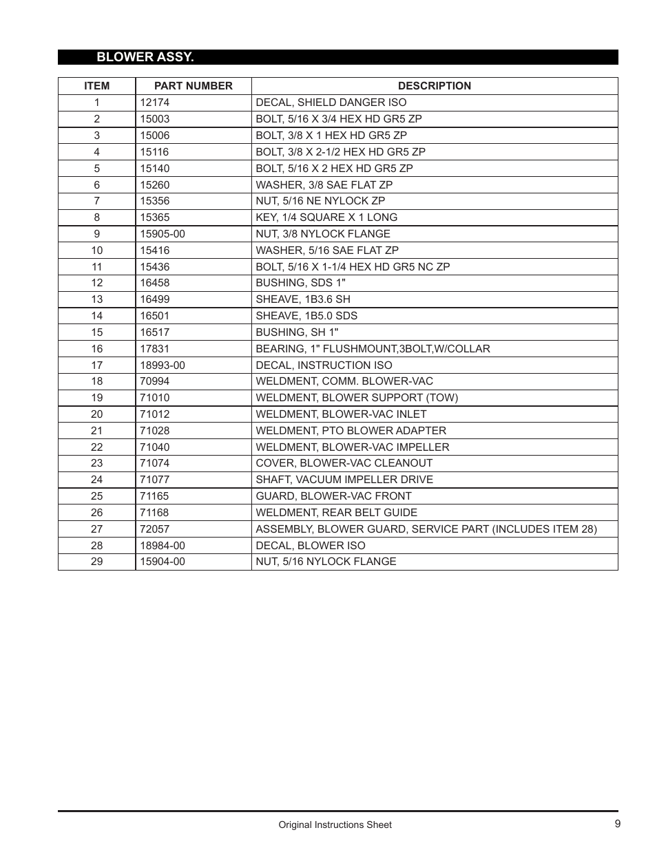 Echo Bear Cat 71110 User Manual | Page 9 / 16