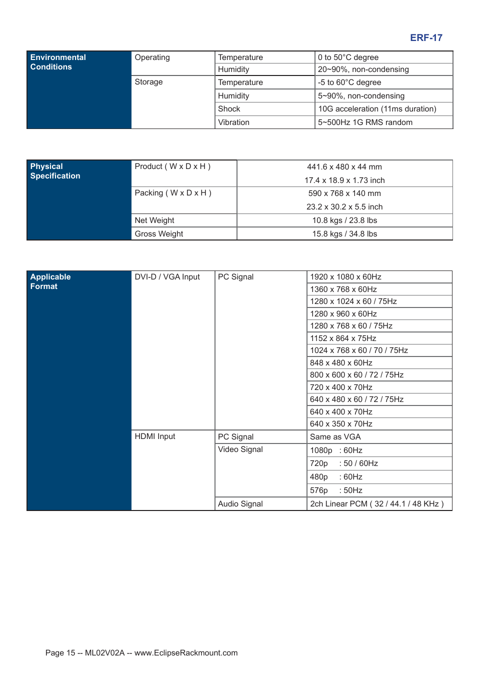 Eclipse Rackmount ERF Series User Manual | Page 15 / 24