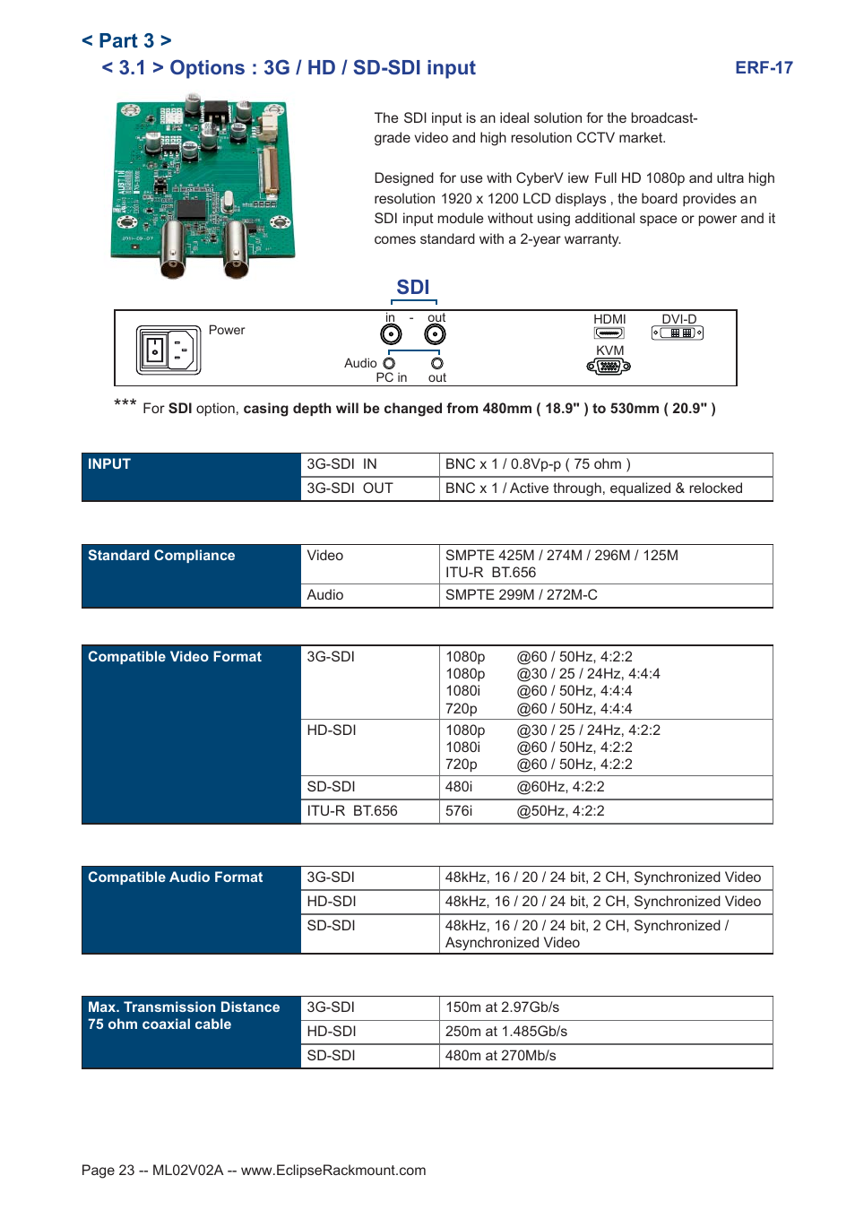 1 > options : 3g / hd / sd-sdi input, Part 3 > sdi | Eclipse Rackmount ERF Series User Manual | Page 23 / 24