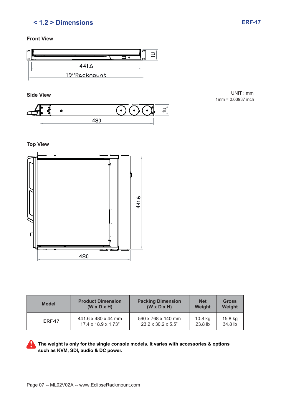 2 > dimensions | Eclipse Rackmount ERF Series User Manual | Page 7 / 24