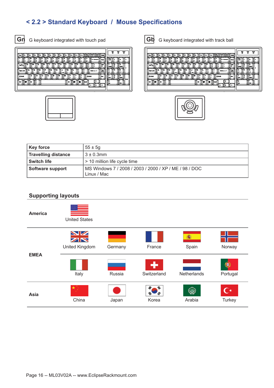 2 > standard keyboard / mouse specifications | Eclipse Rackmount ERX Series User Manual | Page 16 / 24