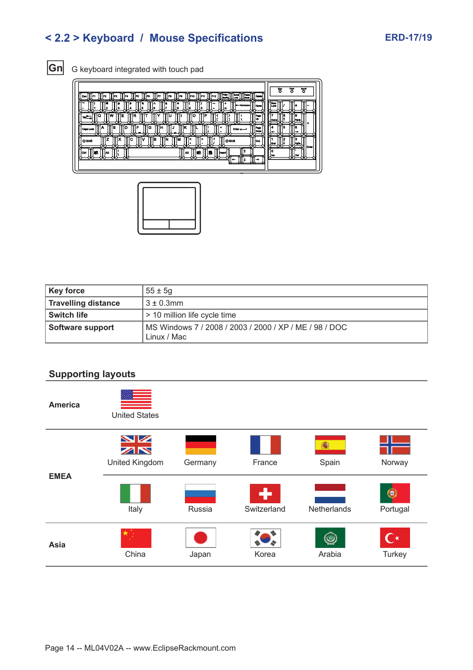 2 > keyboard / mouse specifications | Eclipse Rackmount ERD Series User Manual | Page 14 / 18