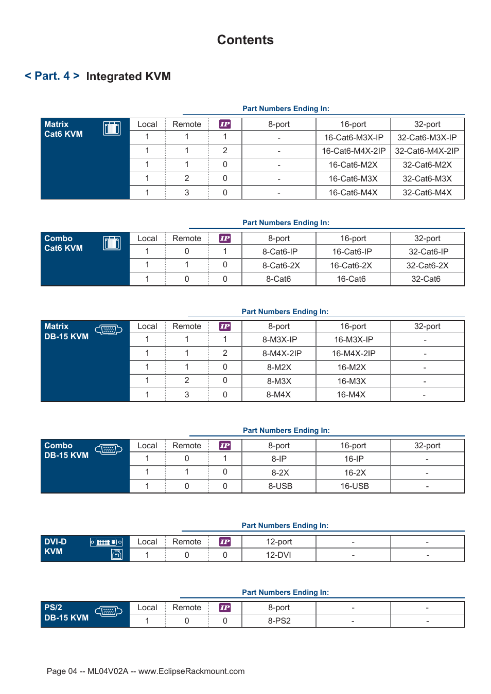 Eclipse Rackmount ERD Series User Manual | Page 4 / 18