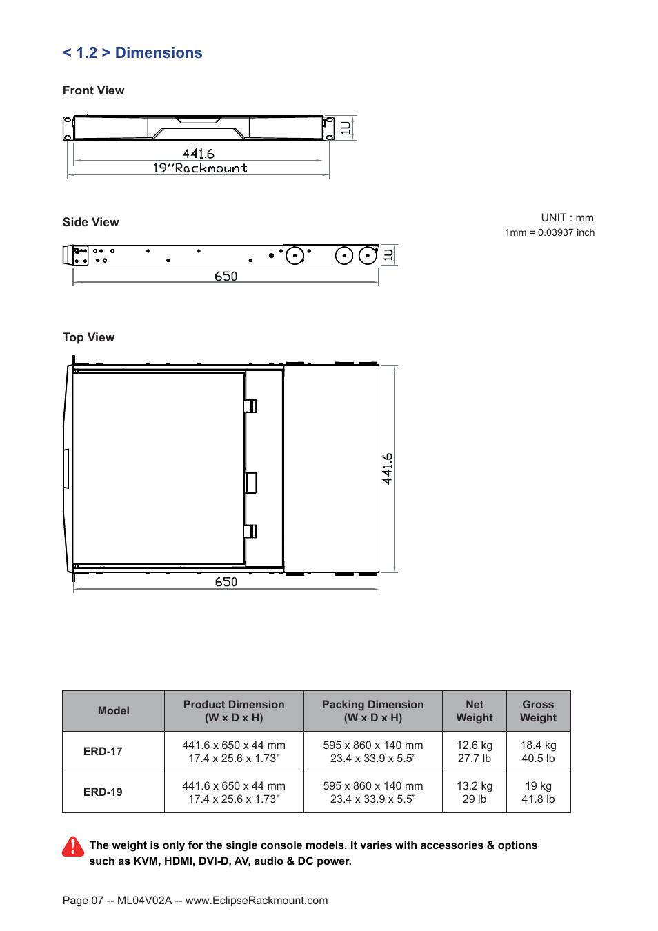 2 > dimensions | Eclipse Rackmount ERD Series User Manual | Page 7 / 18