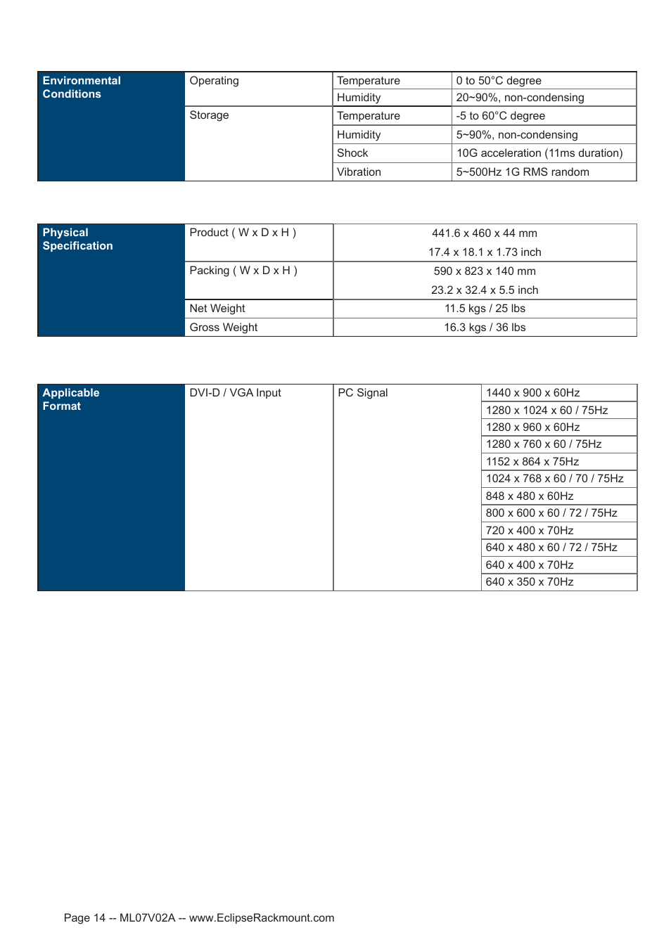 Eclipse Rackmount ERW Series User Manual | Page 14 / 21