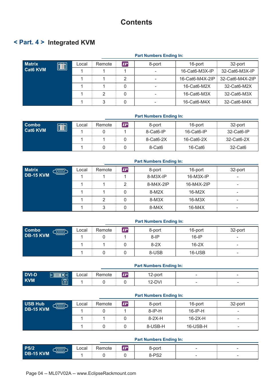 Eclipse Rackmount ERW Series User Manual | Page 4 / 21