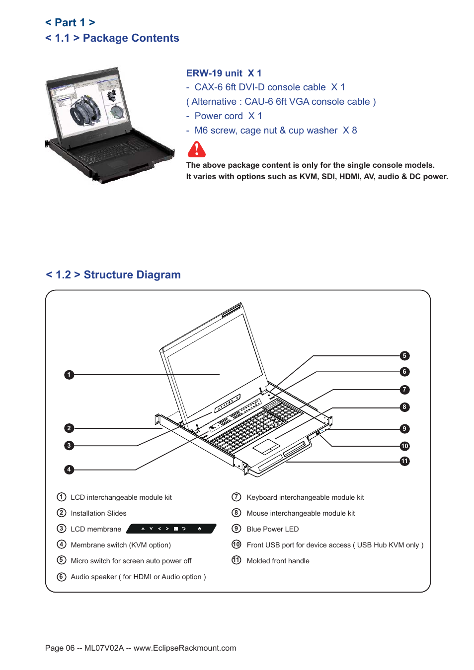 2 > structure diagram, 1 > package contents, Part 1 | Eclipse Rackmount ERW Series User Manual | Page 6 / 21