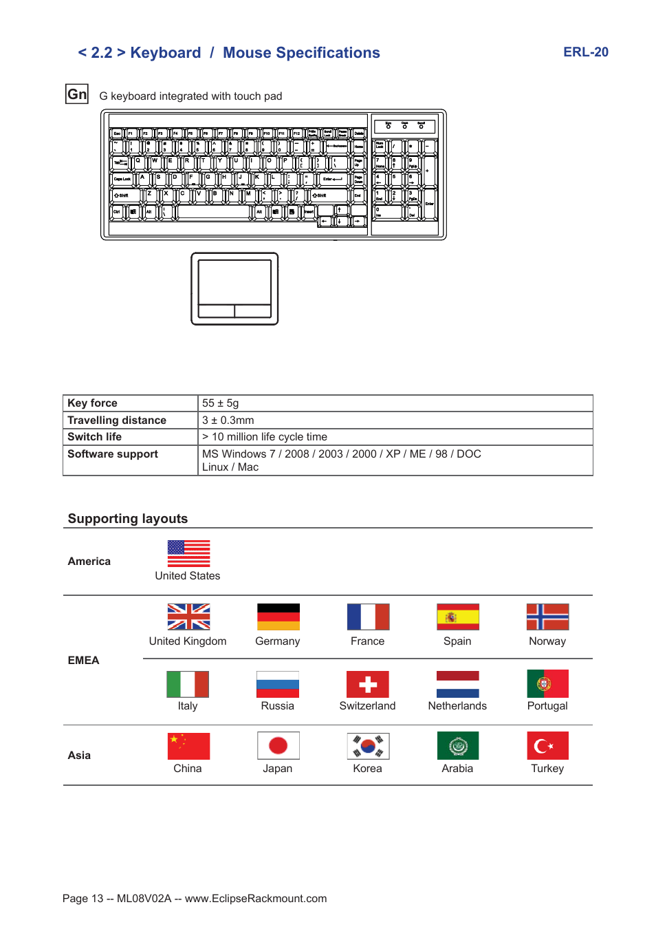 2 > keyboard / mouse specifications | Eclipse Rackmount ERL Series User Manual | Page 13 / 17