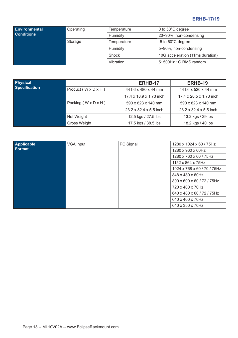 Eclipse Rackmount ERHB Series User Manual | Page 13 / 19