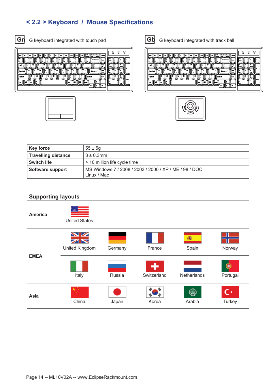 2 > keyboard / mouse specifications | Eclipse Rackmount ERHB Series User Manual | Page 14 / 19