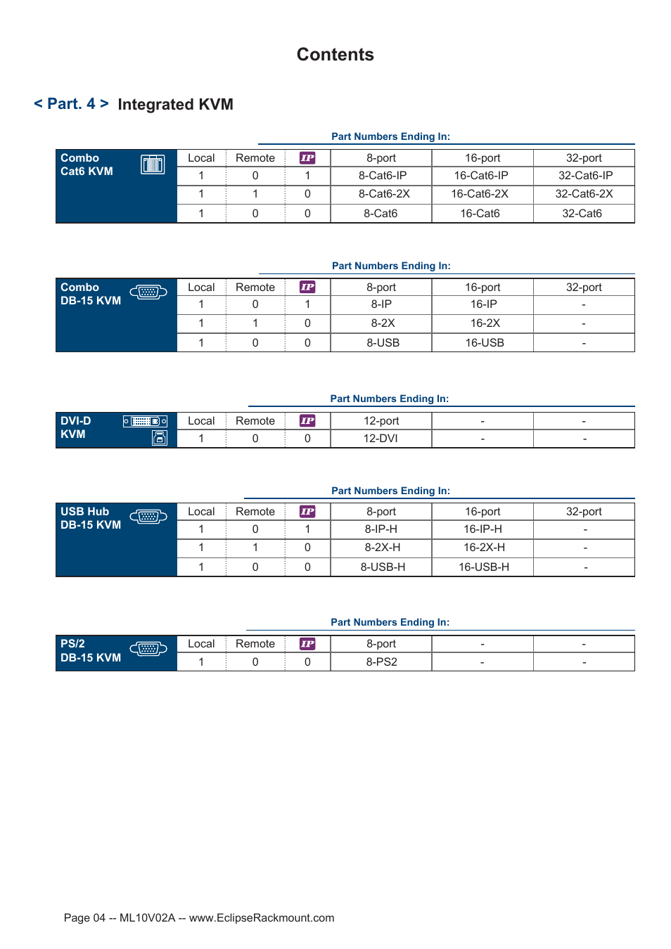 Eclipse Rackmount ERHB Series User Manual | Page 4 / 19
