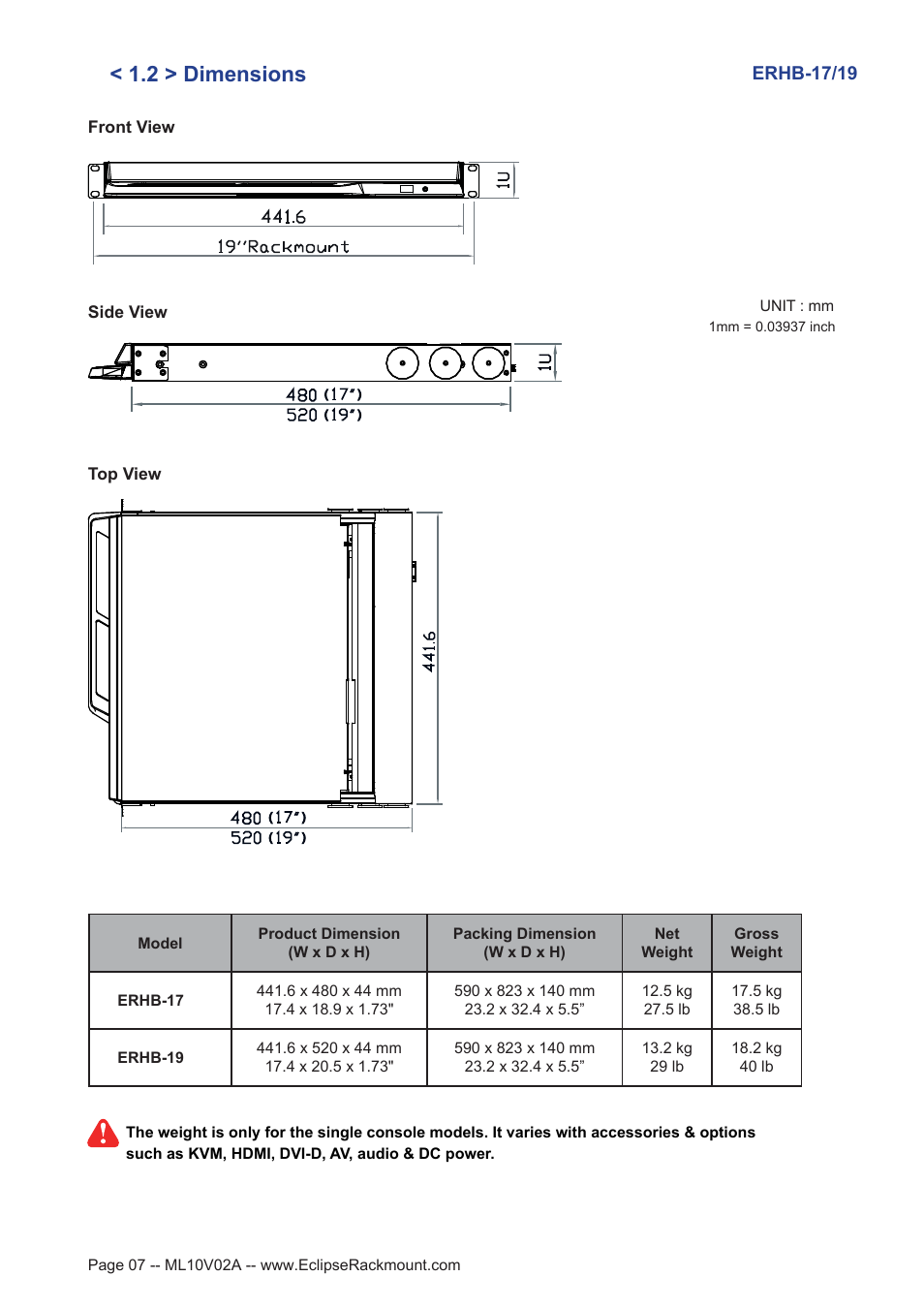 2 > dimensions | Eclipse Rackmount ERHB Series User Manual | Page 7 / 19