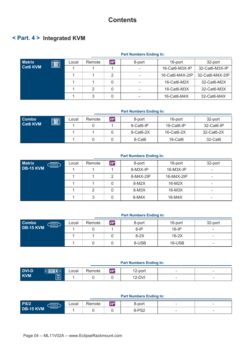 Eclipse Rackmount ER2S Series User Manual | Page 4 / 20