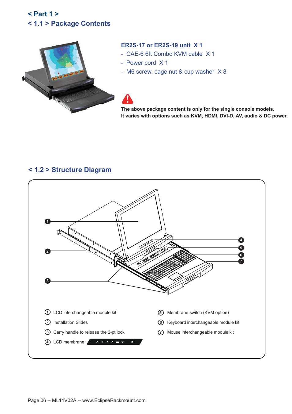 1 > package contents, Part 1 > < 1.2 > structure diagram | Eclipse Rackmount ER2S Series User Manual | Page 6 / 20