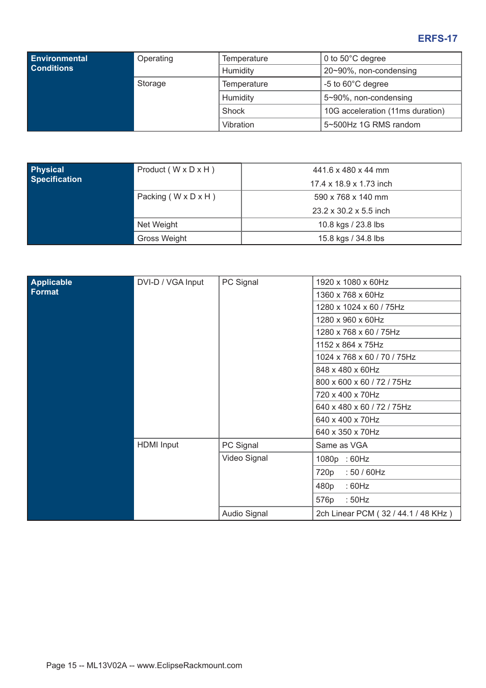Eclipse Rackmount ERFS Series User Manual | Page 15 / 25