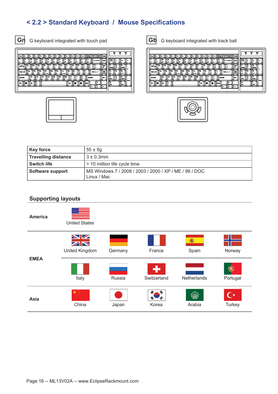 2 > standard keyboard / mouse specifications | Eclipse Rackmount ERFS Series User Manual | Page 16 / 25