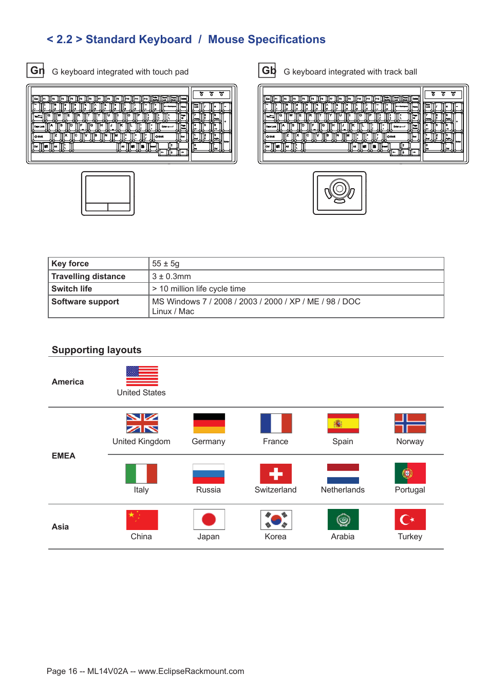 2 > standard keyboard / mouse specifications | Eclipse Rackmount ERXS Series User Manual | Page 16 / 25