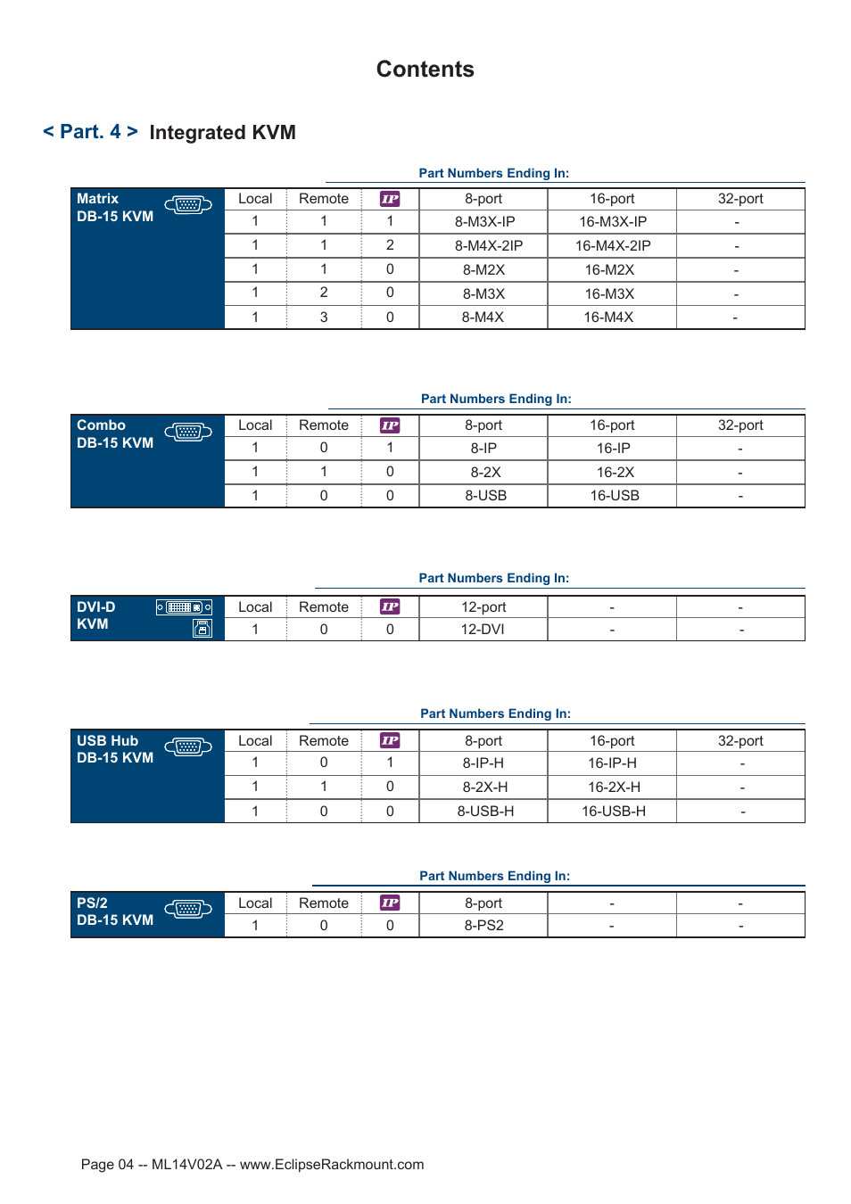 Eclipse Rackmount ERXS Series User Manual | Page 4 / 25