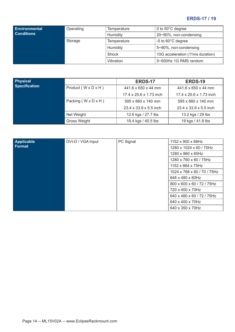 Eclipse Rackmount ERDS Series User Manual | Page 14 / 19