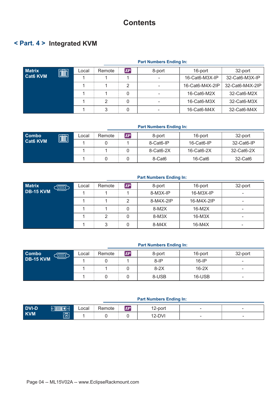 Eclipse Rackmount ERDS Series User Manual | Page 4 / 19