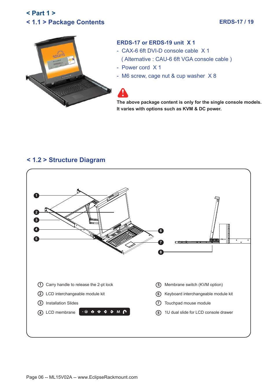 1 > package contents, Part 1, 2 > structure diagram | Erds-17 / 19 | Eclipse Rackmount ERDS Series User Manual | Page 6 / 19