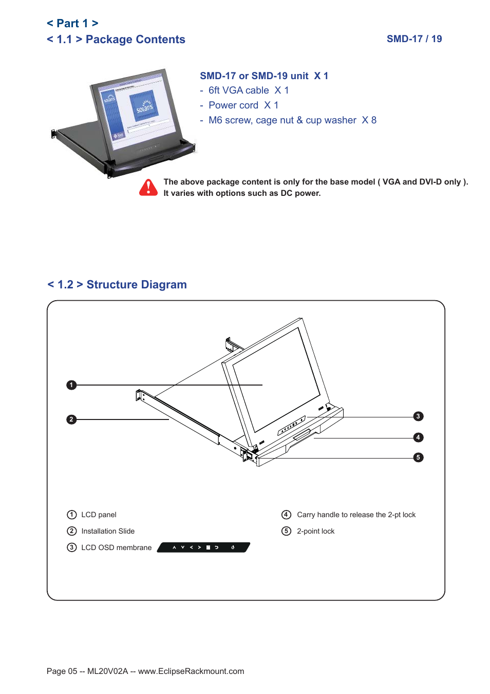 1 > package contents, Part 1, 2 > structure diagram | Smd-17 / 19 | Eclipse Rackmount SMD Series 17 User Manual | Page 5 / 13