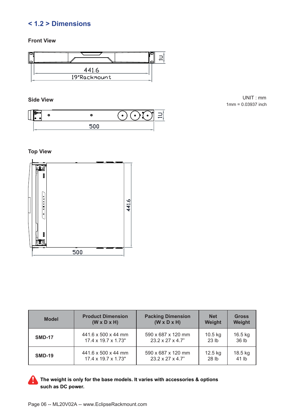 2 > dimensions | Eclipse Rackmount SMD Series 17 User Manual | Page 6 / 13