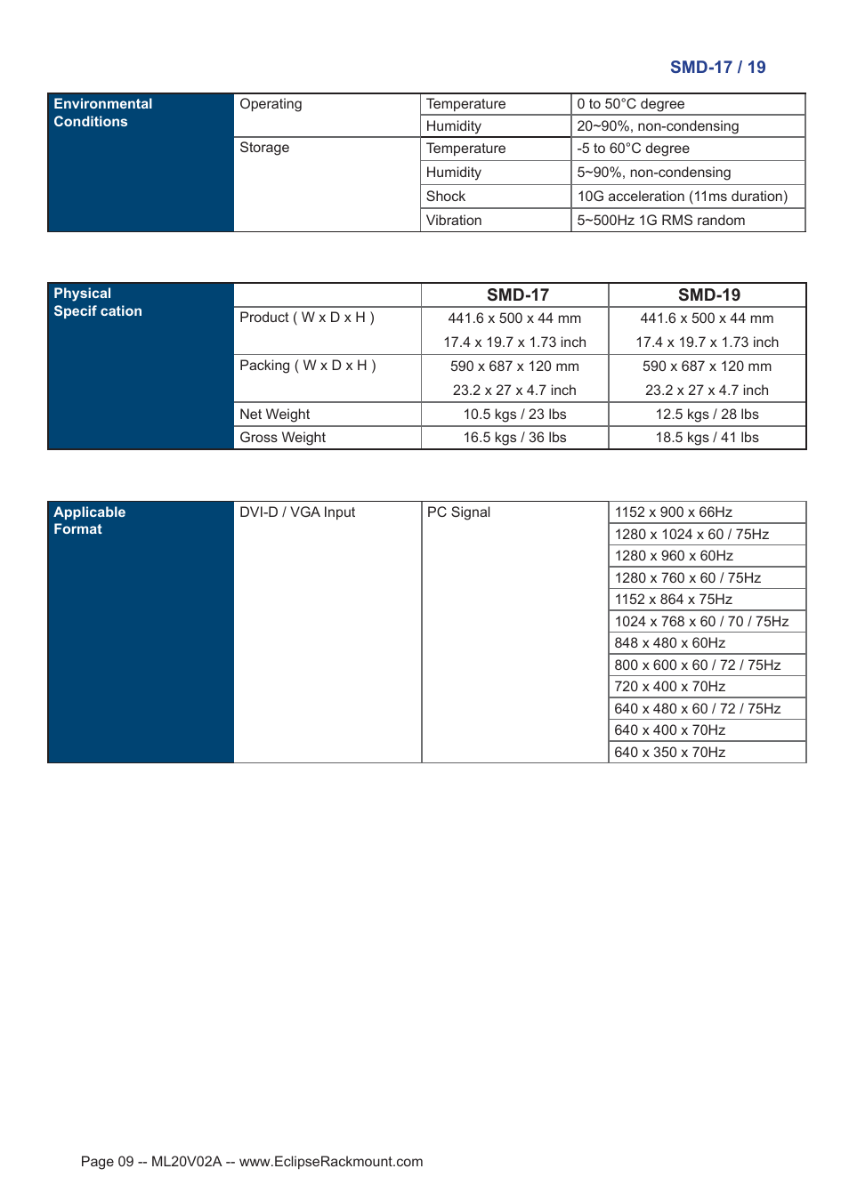 Eclipse Rackmount SMD Series 17 User Manual | Page 9 / 13