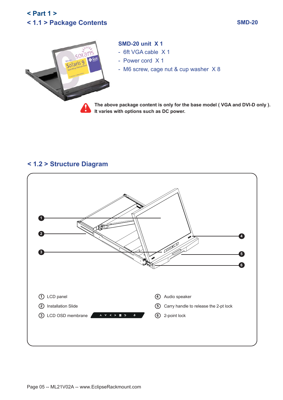 1 > package contents, Part 1, 2 > structure diagram | Smd-20 | Eclipse Rackmount SMD Series 20 User Manual | Page 5 / 13