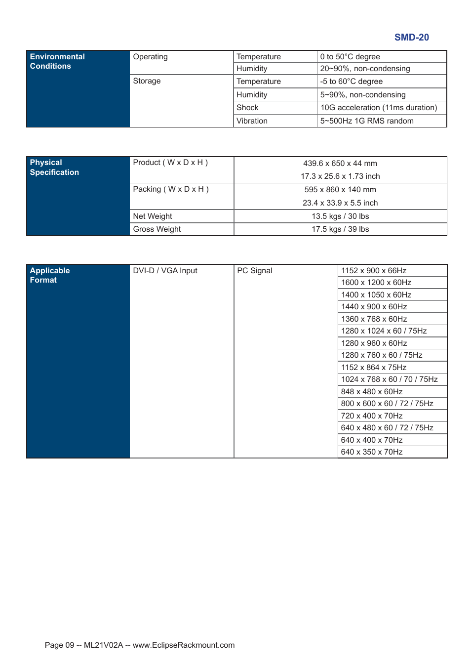 Eclipse Rackmount SMD Series 20 User Manual | Page 9 / 13