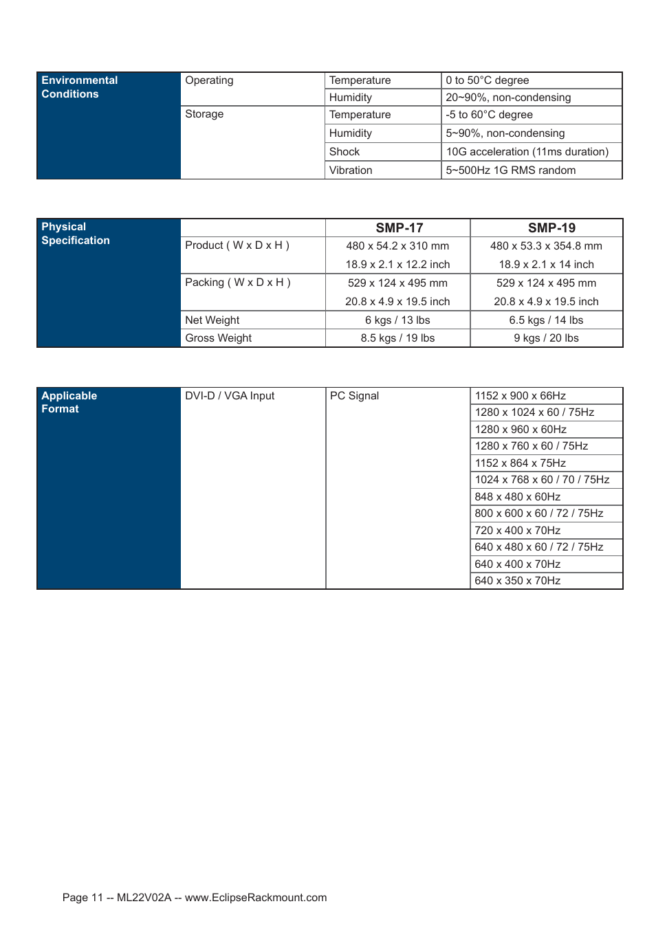 Eclipse Rackmount SMP Series User Manual | Page 11 / 17