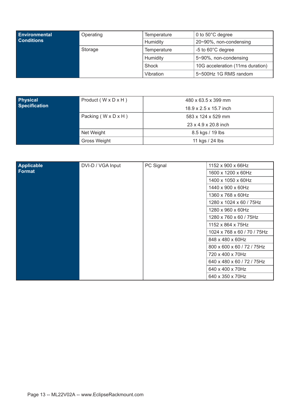 Eclipse Rackmount SMP Series User Manual | Page 13 / 17