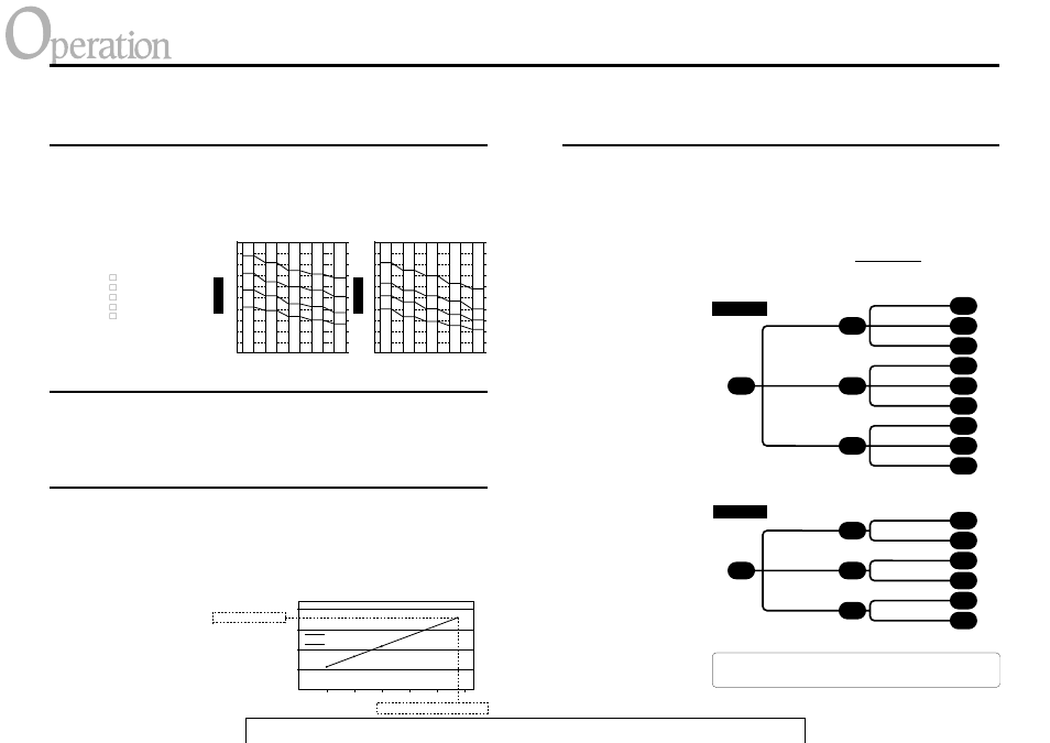 Aerobic power measurement (2), Physical fitness level (pfl), Test protocol | CatEye EC-37OO User Manual | Page 18 / 32