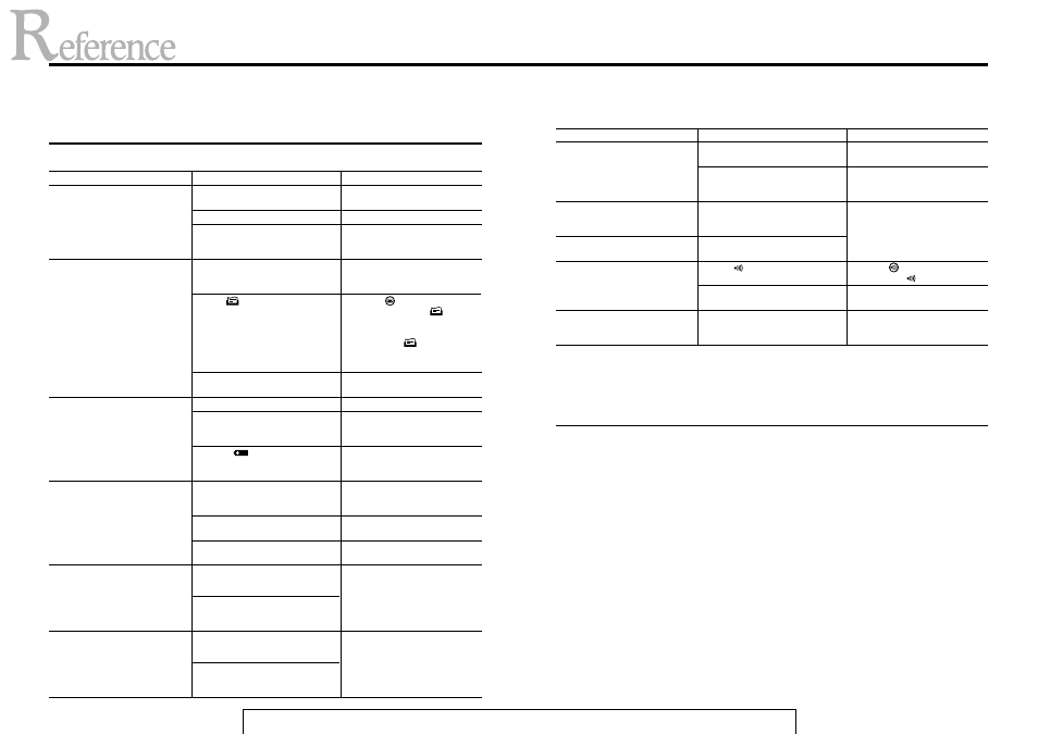 Troubleshooting and handling care | CatEye EC-37OO User Manual | Page 30 / 32