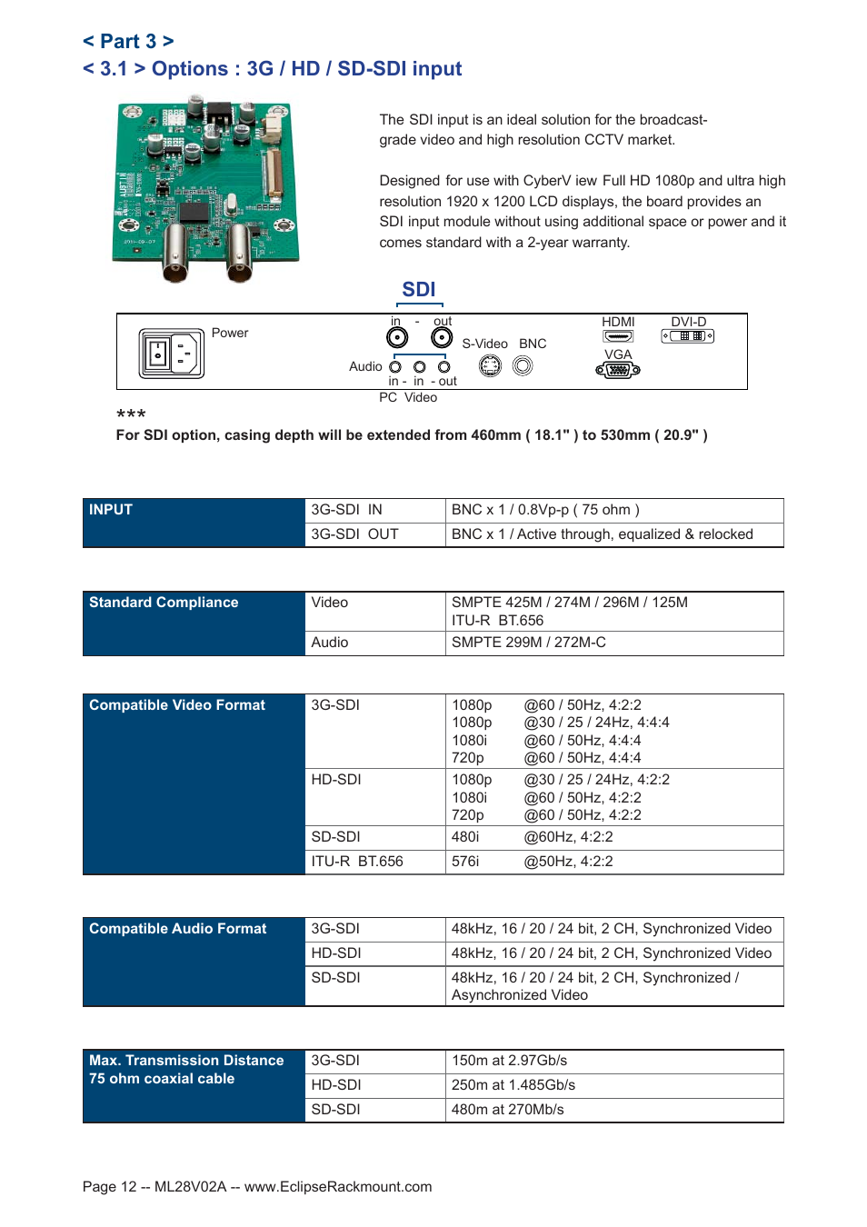 1 > options : 3g / hd / sd-sdi input, Part 3 > sdi | Eclipse Rackmount MDW Series User Manual | Page 12 / 15