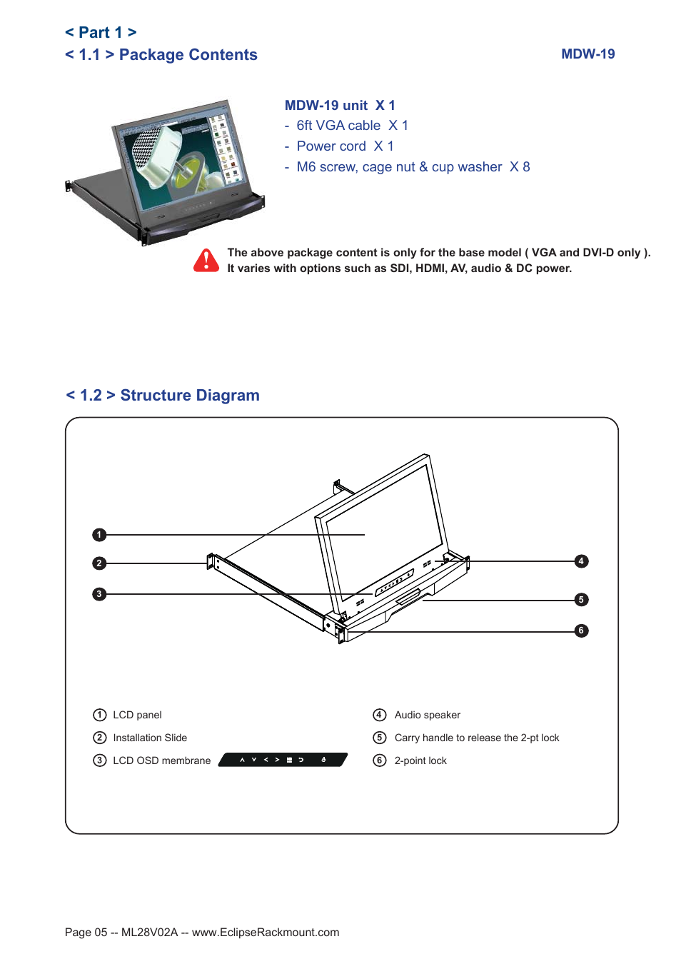 1 > package contents, Part 1, 2 > structure diagram | Mdw-19 | Eclipse Rackmount MDW Series User Manual | Page 5 / 15