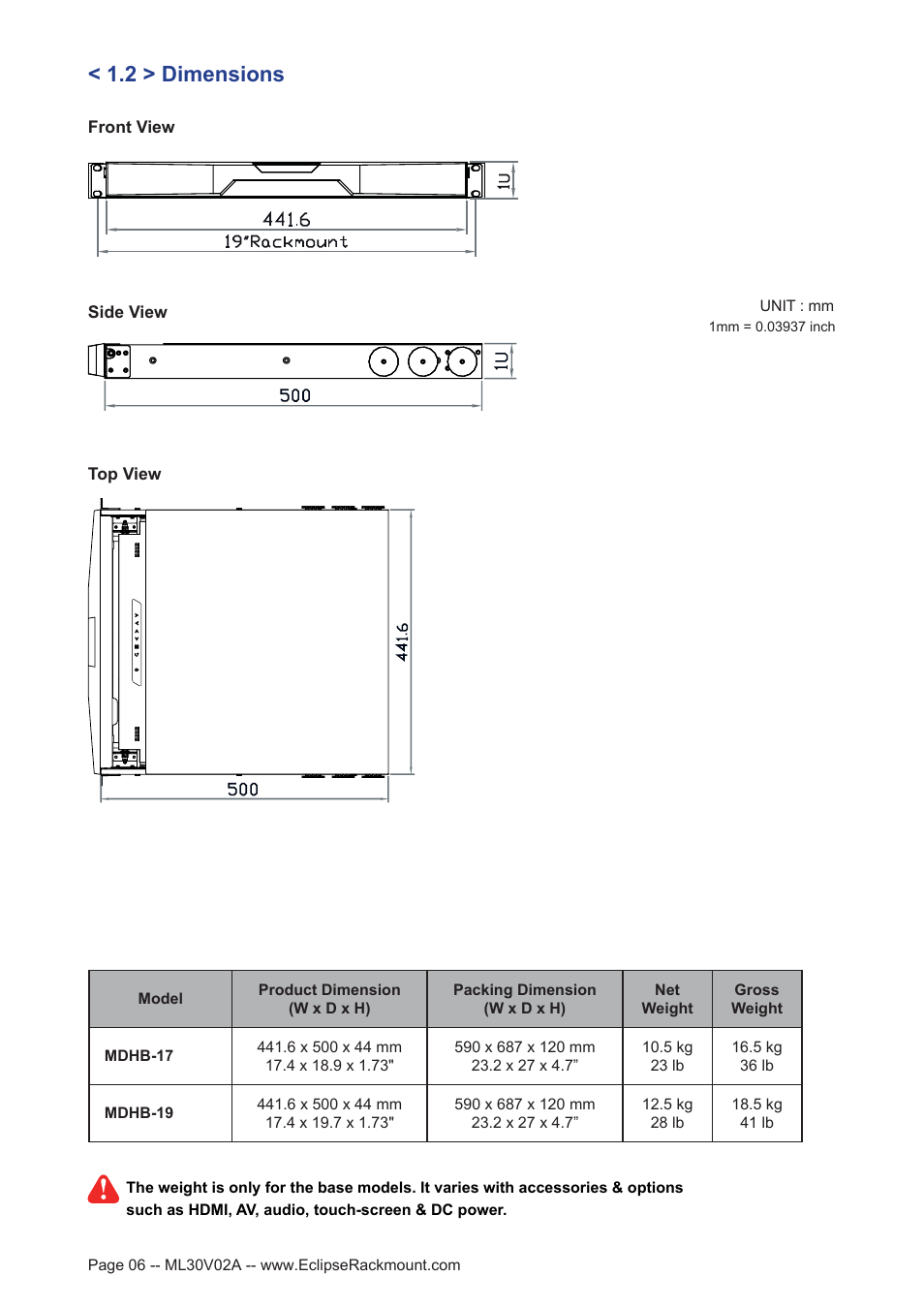 2 > dimensions | Eclipse Rackmount MDHB Series User Manual | Page 6 / 15