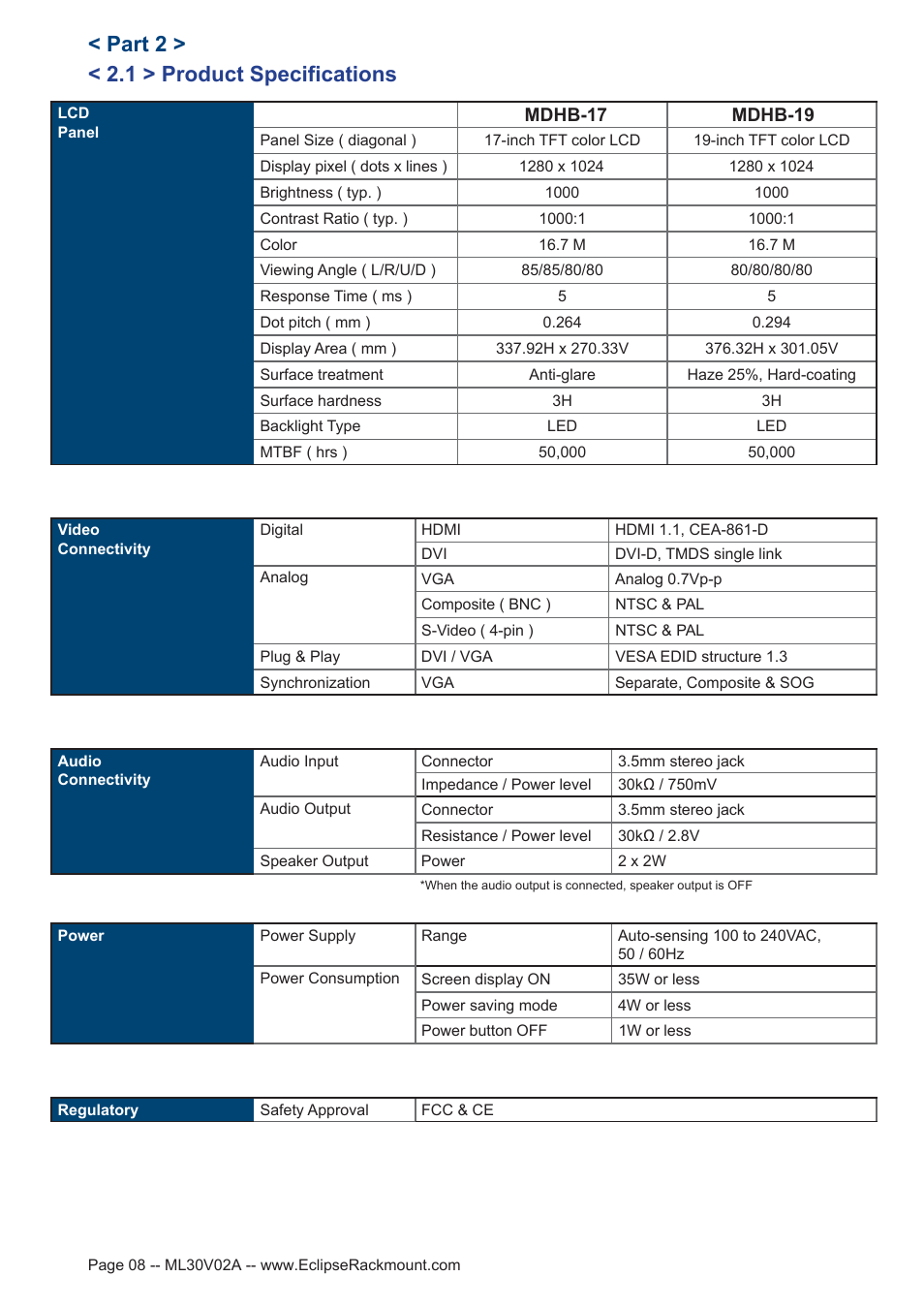 1 > product specifications, Part 2 | Eclipse Rackmount MDHB Series User Manual | Page 8 / 15