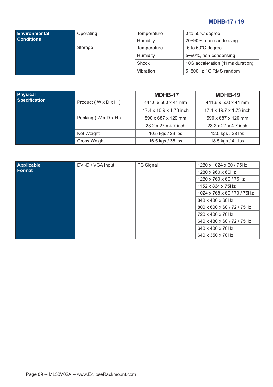 Eclipse Rackmount MDHB Series User Manual | Page 9 / 15
