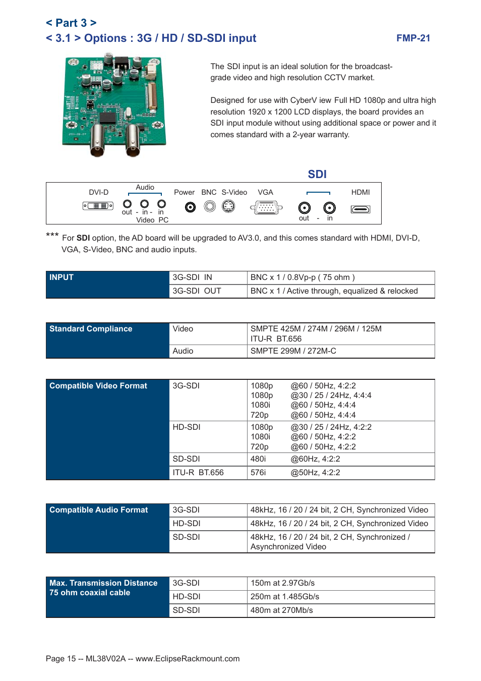 1 > options : 3g / hd / sd-sdi input, Part 3 > sdi | Eclipse Rackmount FMP-21 User Manual | Page 15 / 21