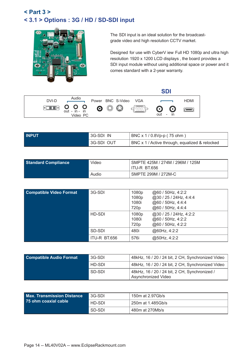 1 > options : 3g / hd / sd-sdi input, Part 3 > sdi | Eclipse Rackmount XMP Series User Manual | Page 14 / 19