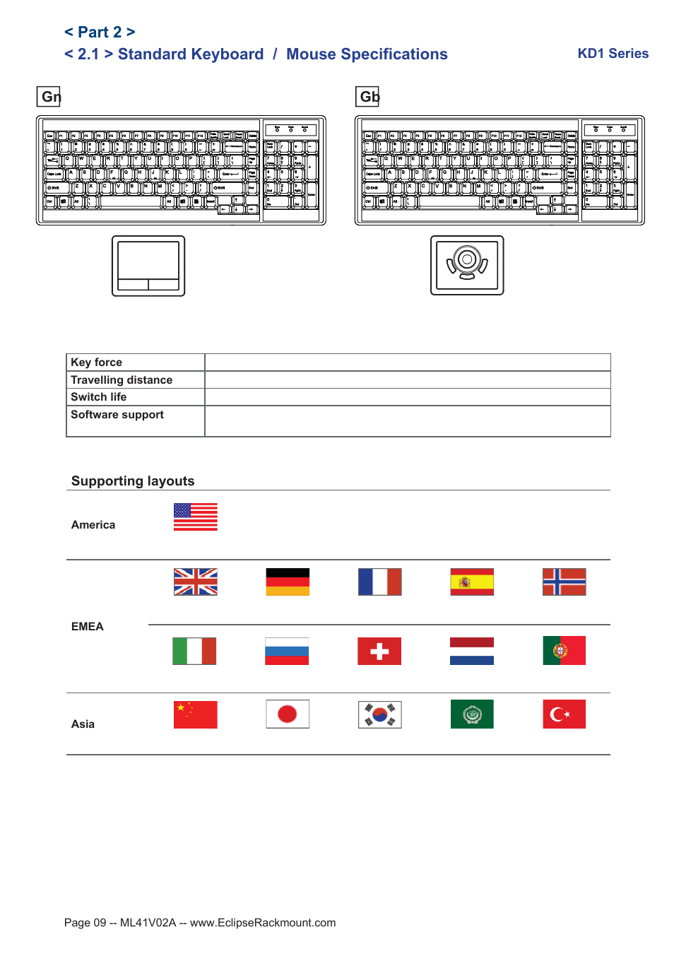 1 > standard keyboard / mouse specifications, Part 2 | Eclipse Rackmount KD1 Series User Manual | Page 9 / 12