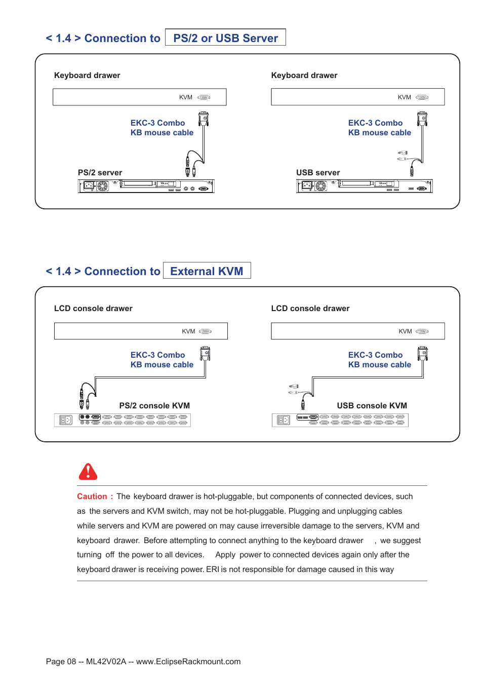 Eclipse Rackmount KD2 Series User Manual | Page 8 / 12