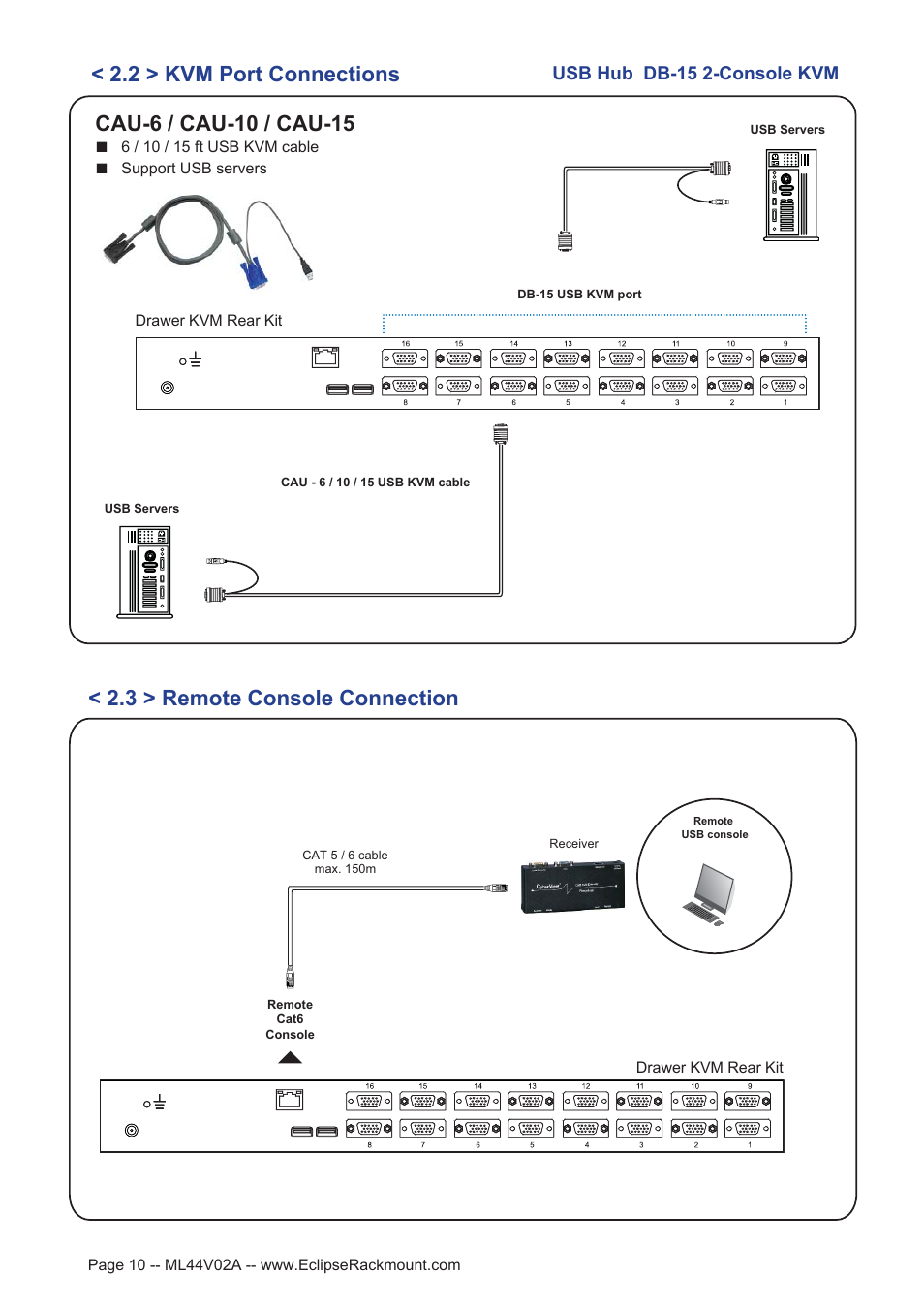 2 > kvm port connections, 3 > remote console connection, Usb hub db-15 2-console kvm | Eclipse Rackmount USB KVM with Hub User Manual | Page 10 / 23