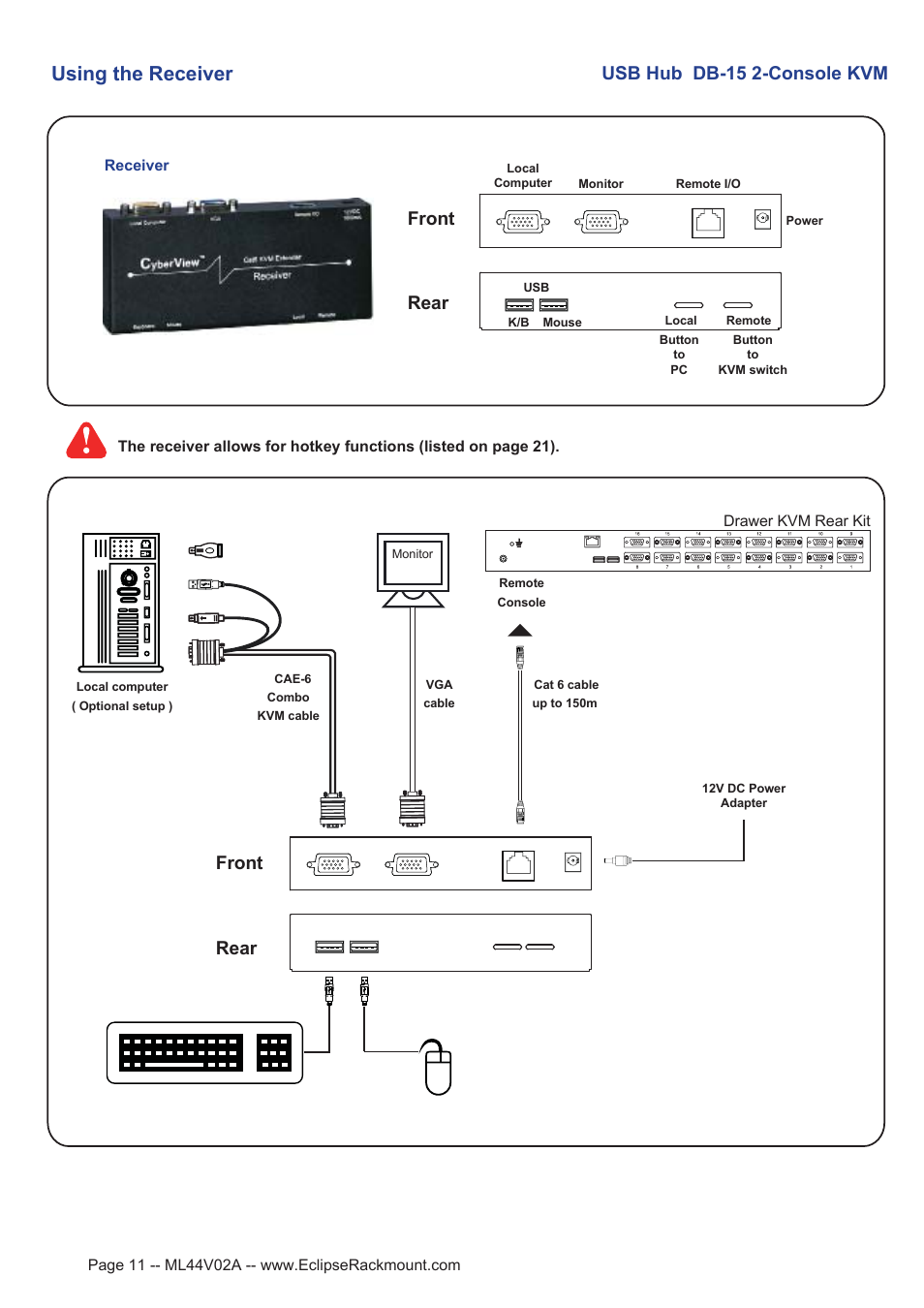 Using the receiver, Front rear front rear usb hub db-15 2-console kvm | Eclipse Rackmount USB KVM with Hub User Manual | Page 11 / 23