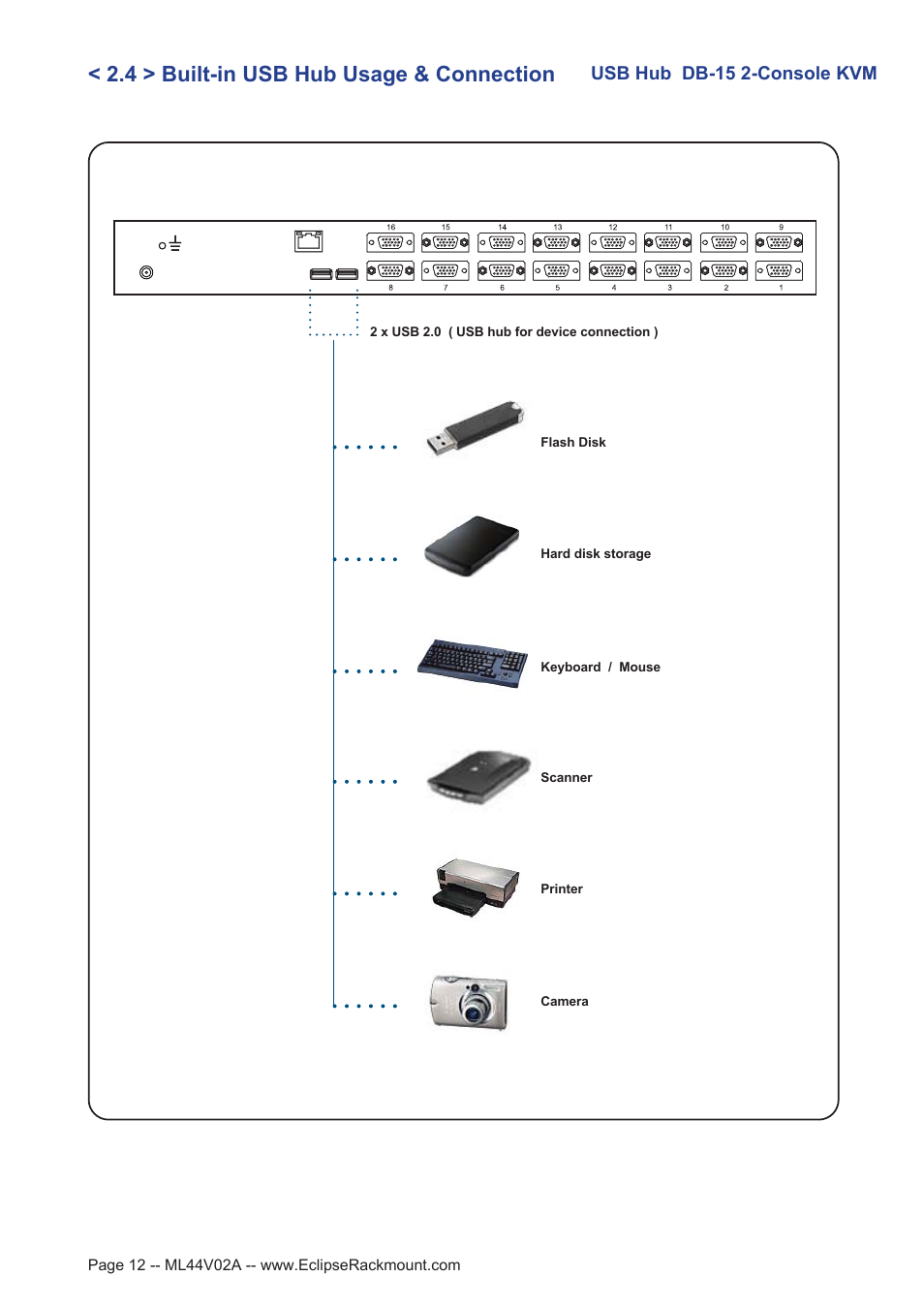 4 > built-in usb hub usage & connection, Usb hub db-15 2-console kvm | Eclipse Rackmount USB KVM with Hub User Manual | Page 12 / 23